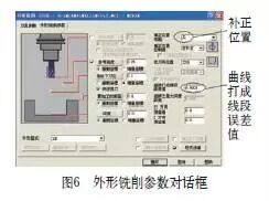 高精度凸轮制造技术介绍_中国磨料磨具网|磨料磨具协会_磨料磨具行业B2B门户开创者